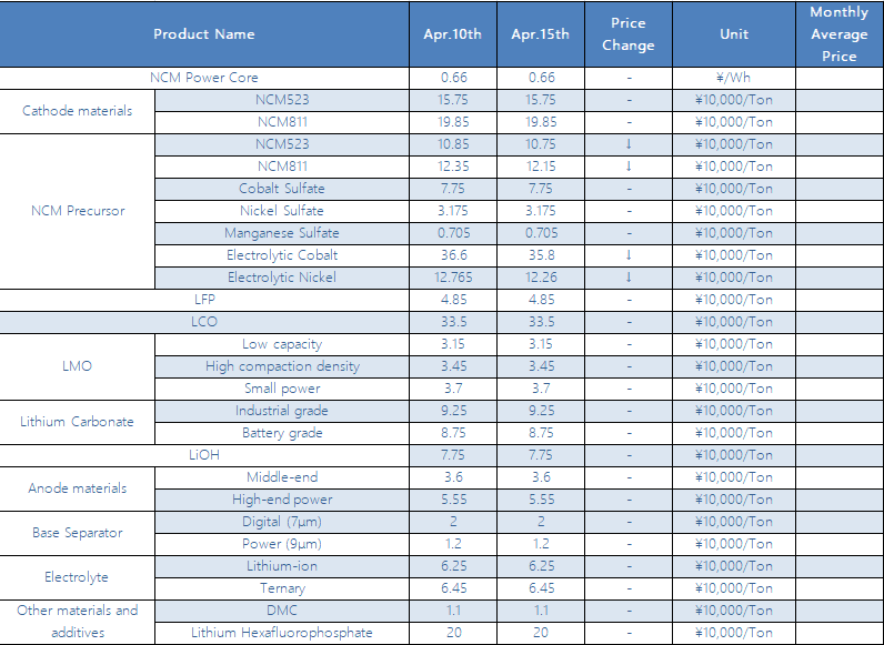 4.16review data